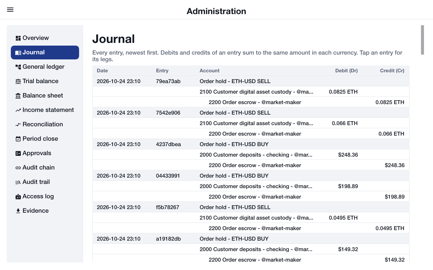 The journal: each entry’s date, reference, type and memo over its legs, with debit and credit columns